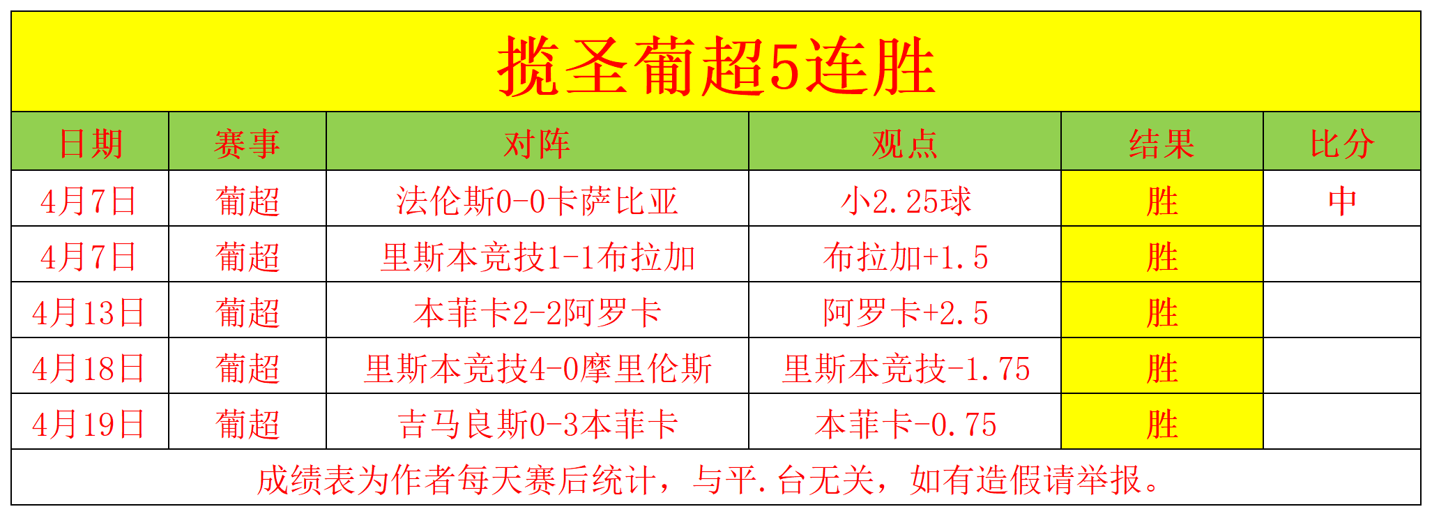 包含战绩不俗豪取胜利，提升排名的词条