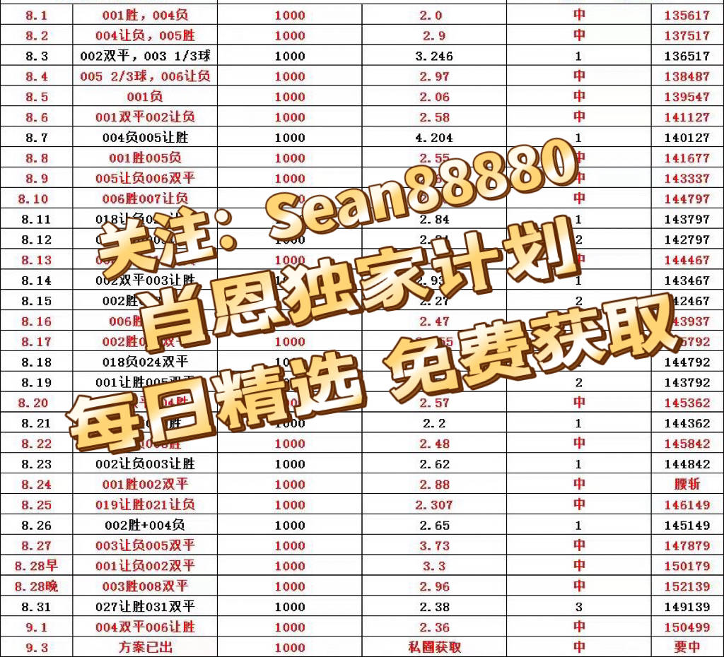 关于足球频道独家报道:世界杯预测分析的信息
