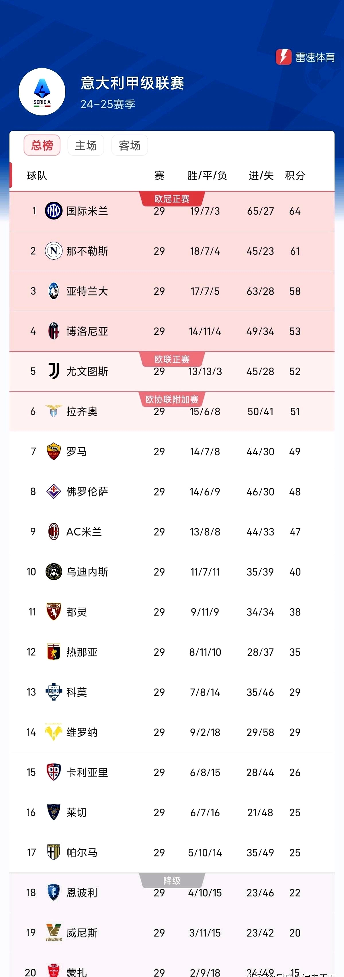 包含实力碾压，国米取得重要胜利的词条
