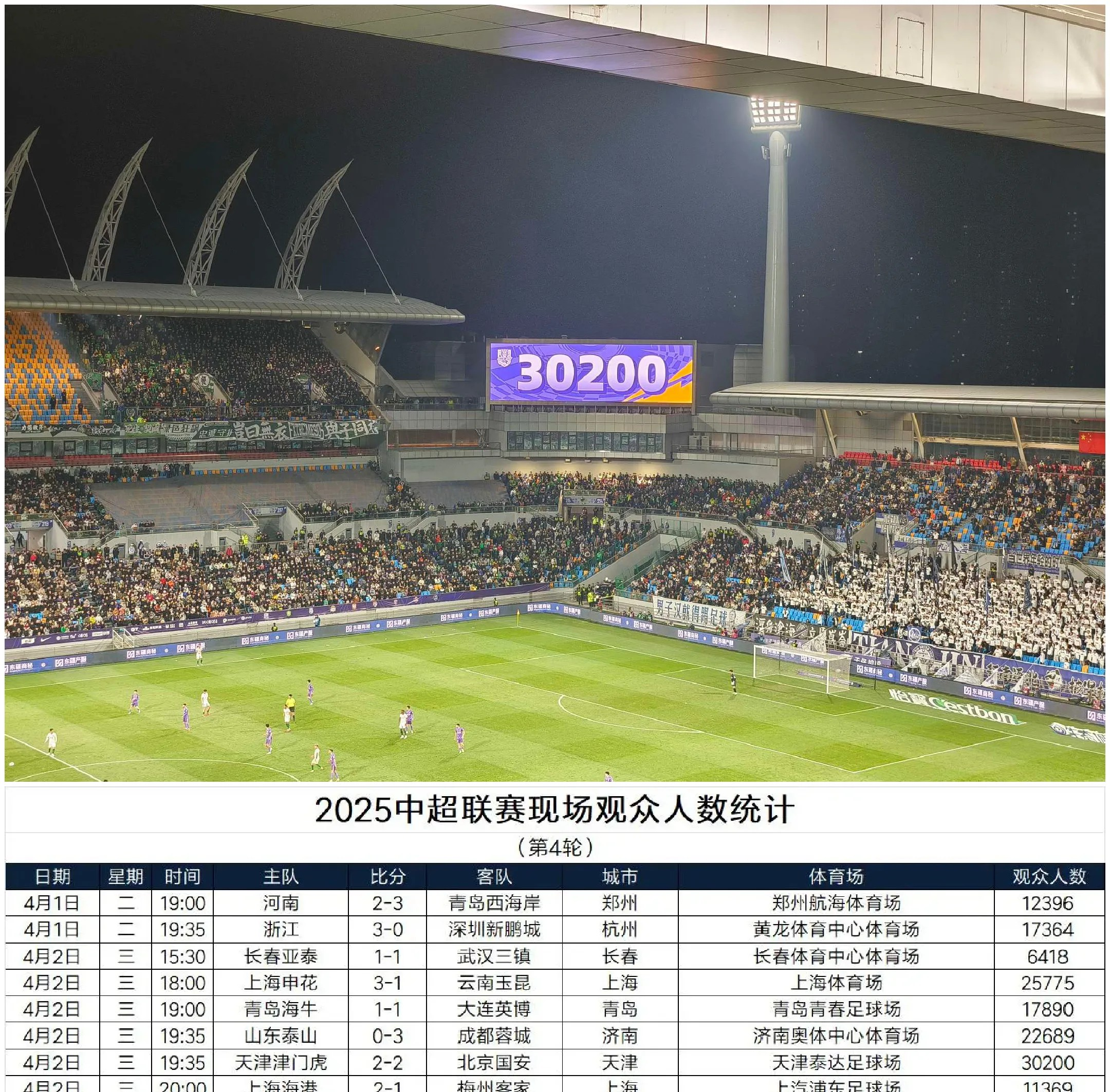九游娱乐入口-上港客场大胜泰达，登顶积分榜