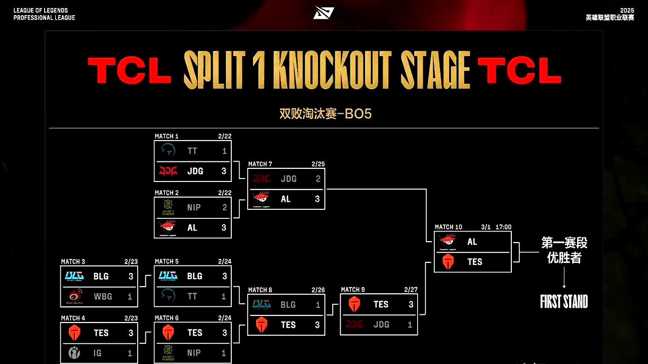 九游体育-DRX翻盘IG,Keria拿下关键大龙宿命之战八强赛,技惊四座