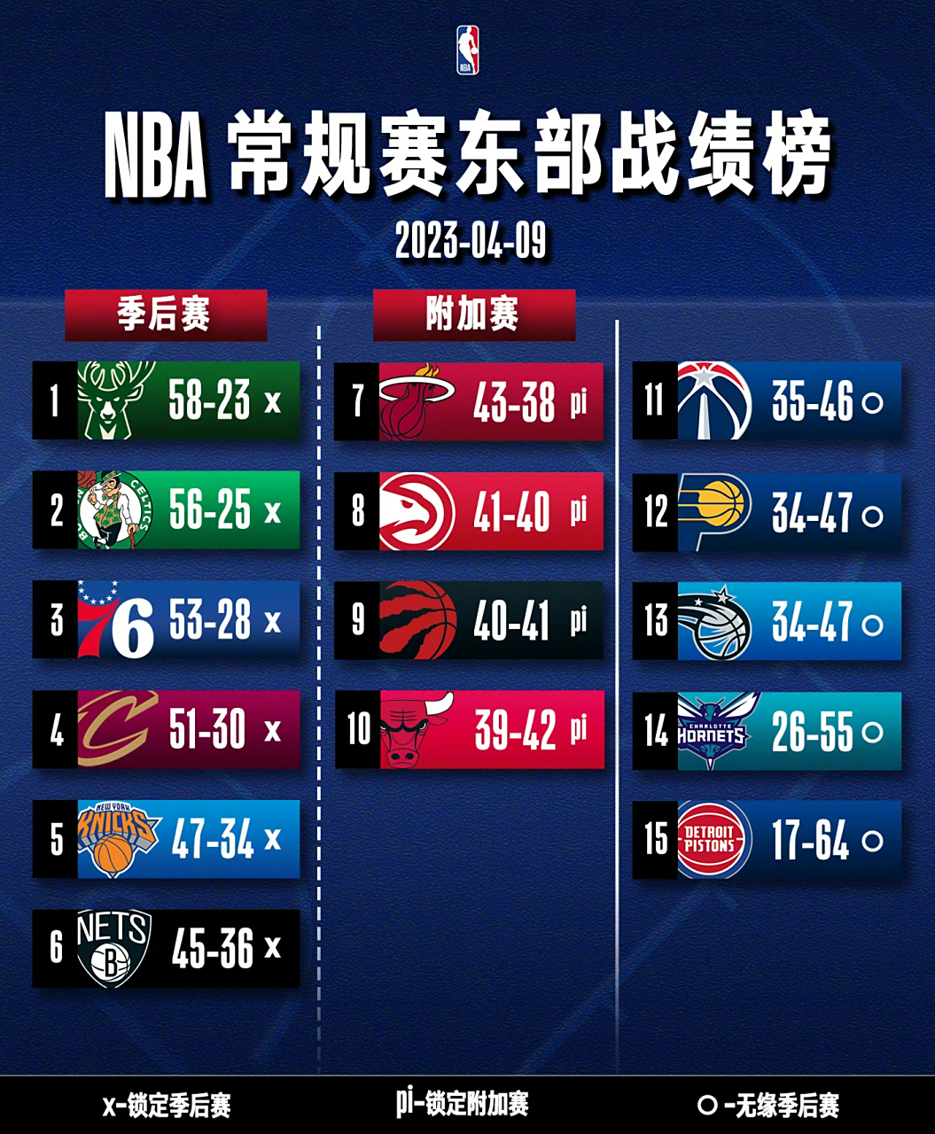 NBA常规赛近期比赛日程安排 NBA常规赛近期比赛日程安排
