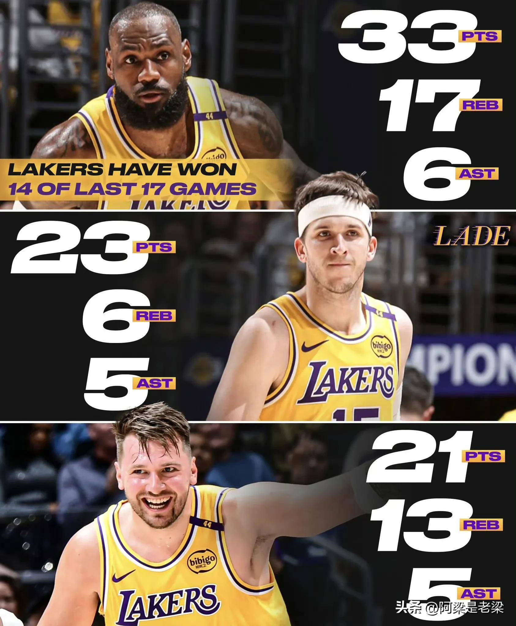 湖人不敌掘金,詹姆斯在关键时刻缺席导致球队失利的简单介绍 湖人不敌掘金,詹姆斯在关键时刻缺席导致球队失利的简单介绍